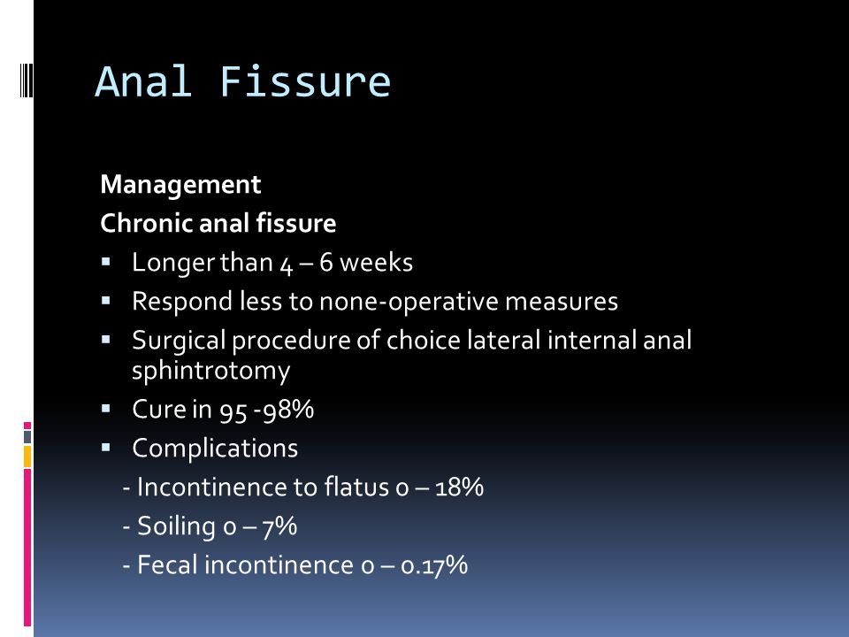 fissure complications Anal surgery